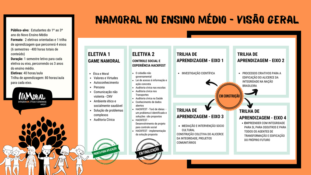 ensino medio visao geral